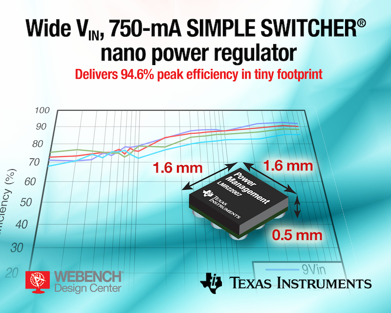 TI unveils  a nano-power regulator that delivers 94.6% peak efficiency in a 30x30-mm footprint